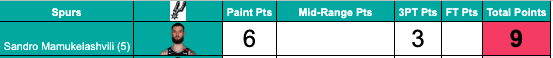 https://www.neworleanssports.today/wp-content/uploads/2023/03/FryI2p3WwAAbCTi.png