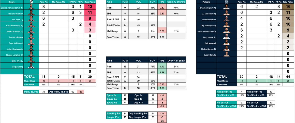 https://www.neworleanssports.today/wp-content/uploads/2023/03/FryVT9JWcAAXY3s.jpg