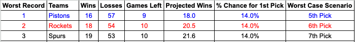 https://www.neworleanssports.today/wp-content/uploads/2023/03/FrymSdQXgAAmYIC.png